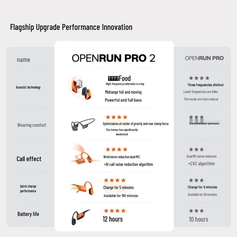 Спортивные наушники с костной проводимостью SHOKZ OpenRun Pro 2 S820