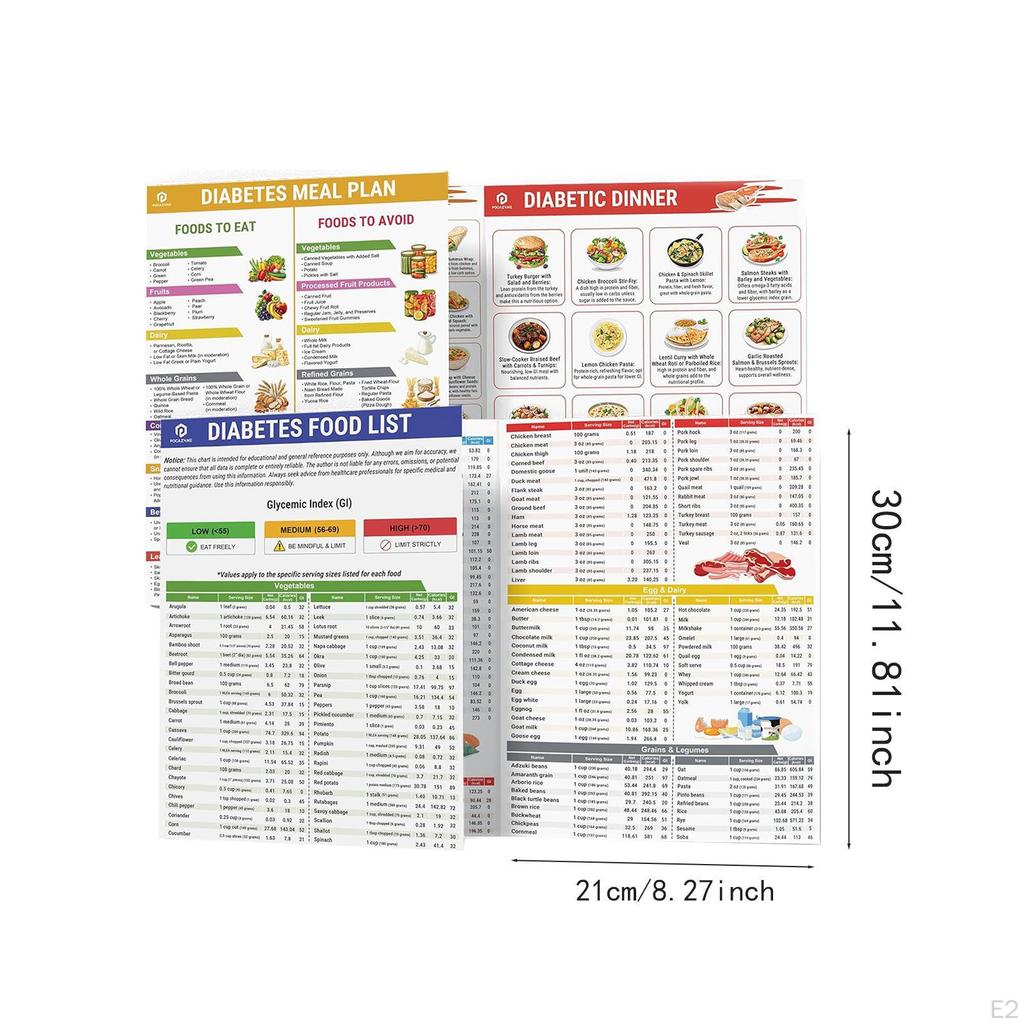 Плакат со списком продуктов питания План питания Аксессуары Водостойкий легкий Планировщик диаграмм для