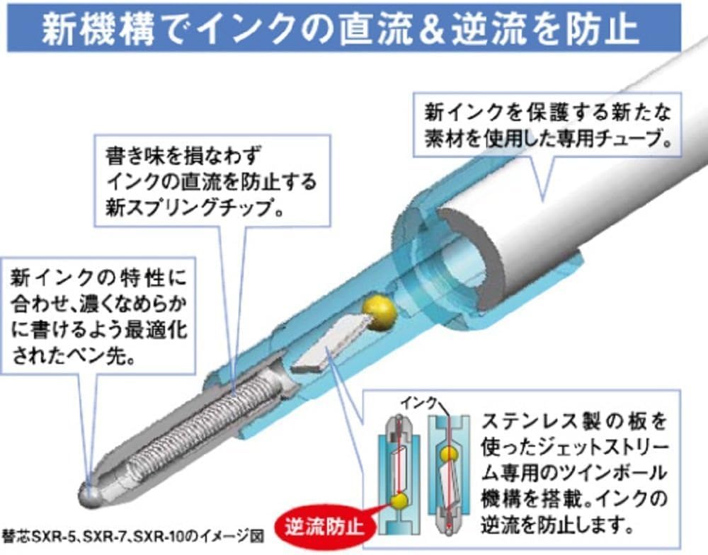 Шариковые ручки Mitsubishi Pencil Jetstream Easy to Oil-Based, набор из 10 штук, 0,38 мм, черные, пишут, SXN15038.24