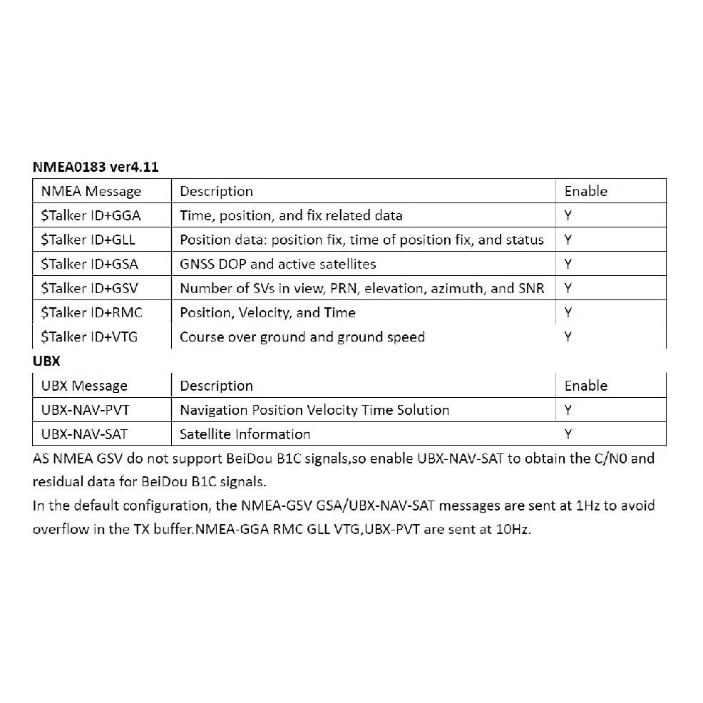 Quescan 25mm*25mm M10FLY 10Hz M10 GPS Module with Compass for Drone FPV GPS Module Betaflight Ardupilot INAV GPS GNSS Sensor