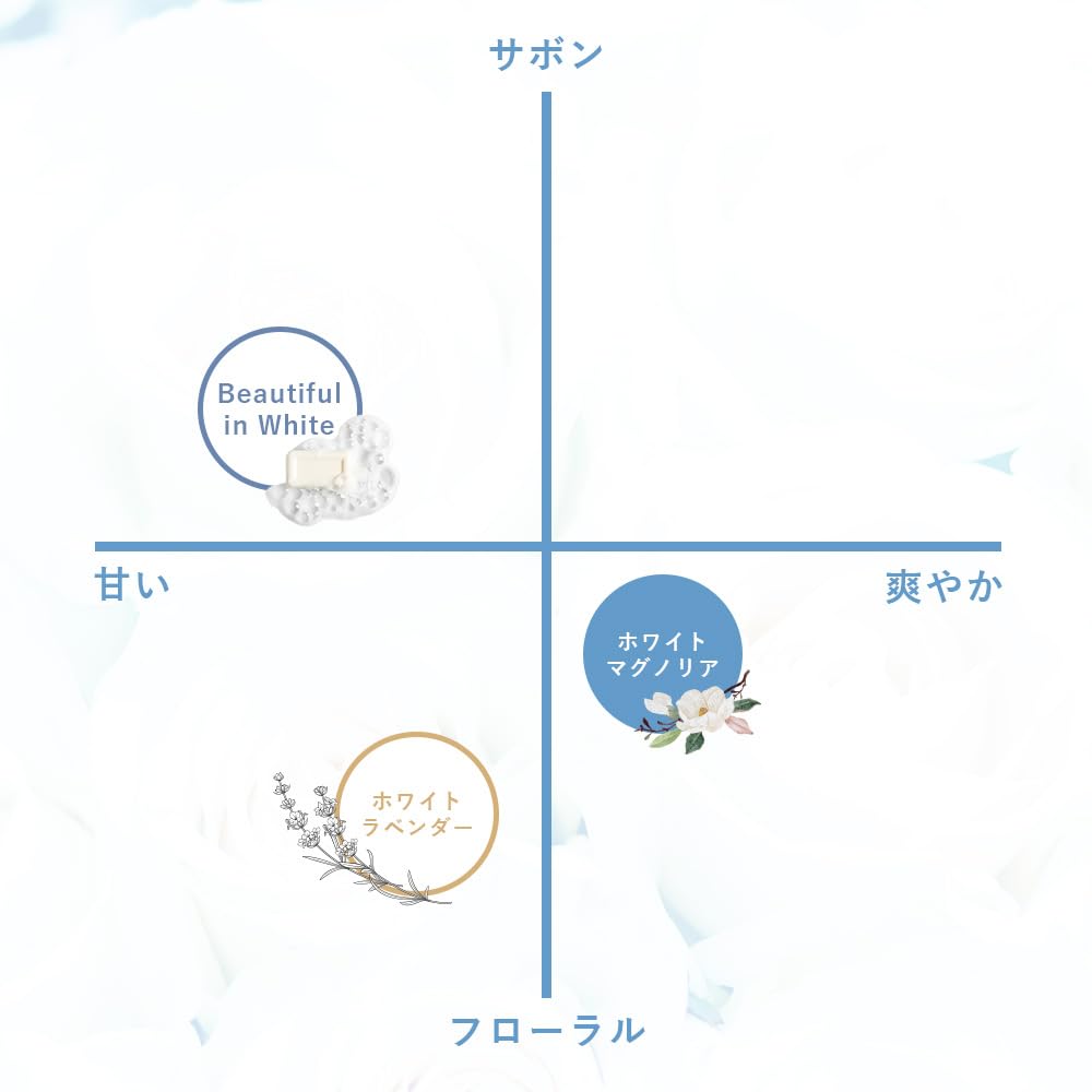 FisWhite Perfume Body Fragrance 100ml Cologne, Scent-Changing Mist, (White Magnolia)