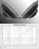 10" Car Subwoofer with 140 Magnet & 50 Core, Rubber Edge, Aluminum Cone