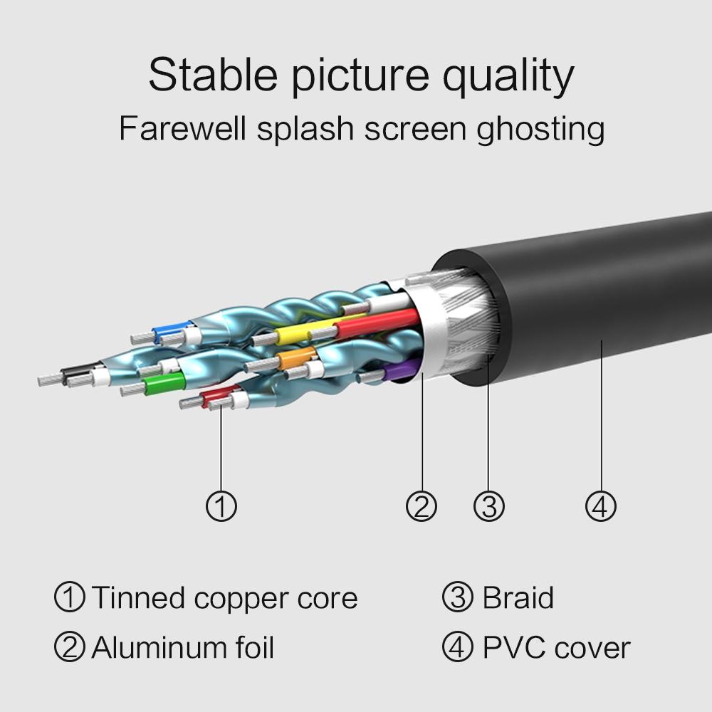 Совместимый с HDMI-DVI-кабель, штекер 24 1 DVI-D, позолоченный адаптер 1080P для HDTV DVD-проектора PlayStation 4 PS4/3 TV BOX