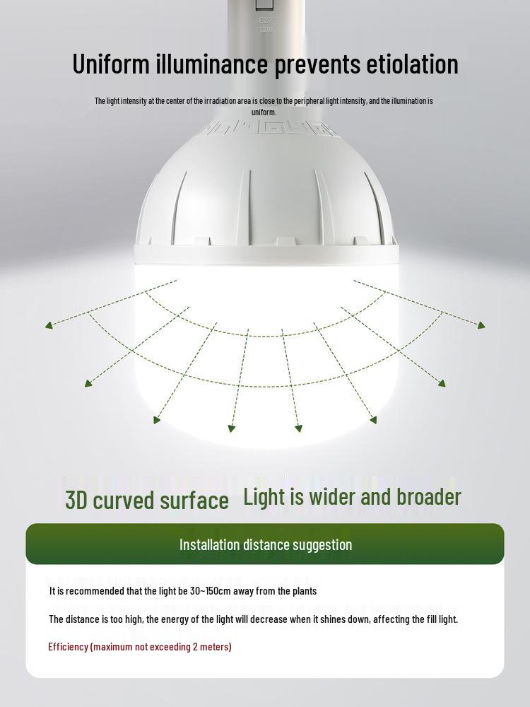 Светодиодная лампа полного спектра для выращивания комнатных растений, цоколь E27, имитация солнечного света.