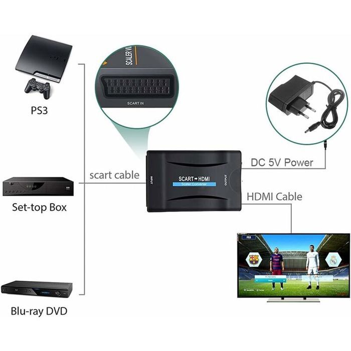 Convertisseur vidéo - SCART - HDMI - 1080P - Compatible HDTV - Portable et flexible