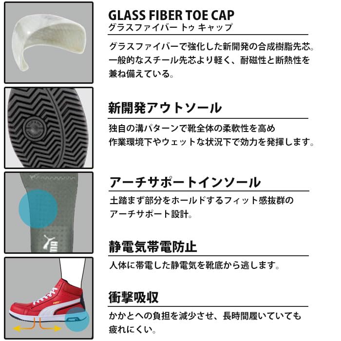 Work JSAA Class A Synthetic Resin Shock Cm [PUMA SAFETY] Shoes, Certified, Toecap, Absorption, Electrostatic, Men's, Red, 26.0