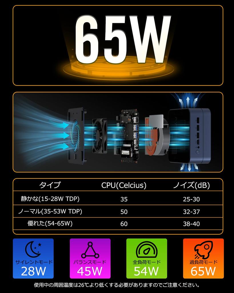 New Gaming YCTipc ZHR Mini PC AMD Ryzen 7 7735HS 16GB DDR5 512GB SSD Mini PC Dual Wired LAN with WiFi HDMI Simultaneous Output Cooling with Dual Fans