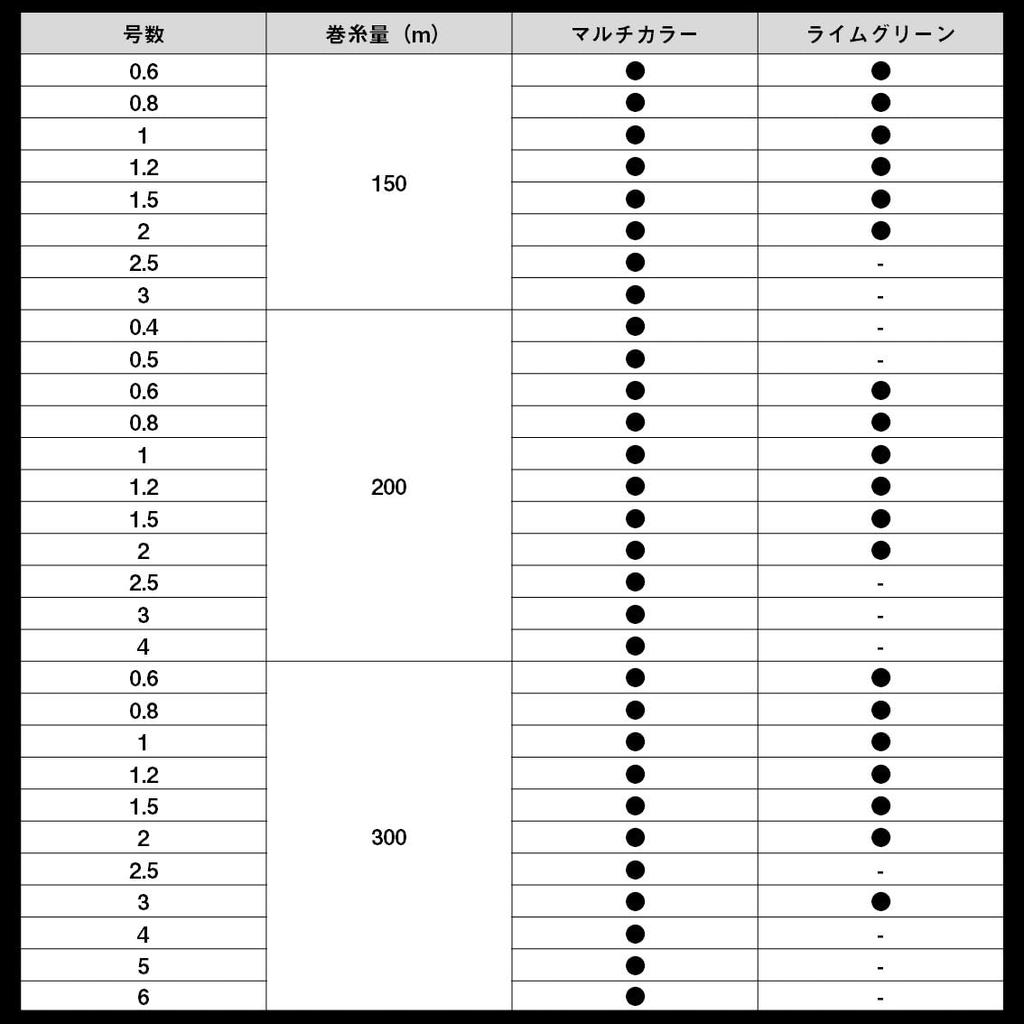 Daiwa PE Line UVF PE Durasensor 300м салатовый X8+Si2 Нет. 0.6