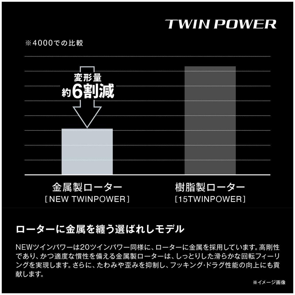SHIMANO Spinning Reel 24 Twin Power 4000PG