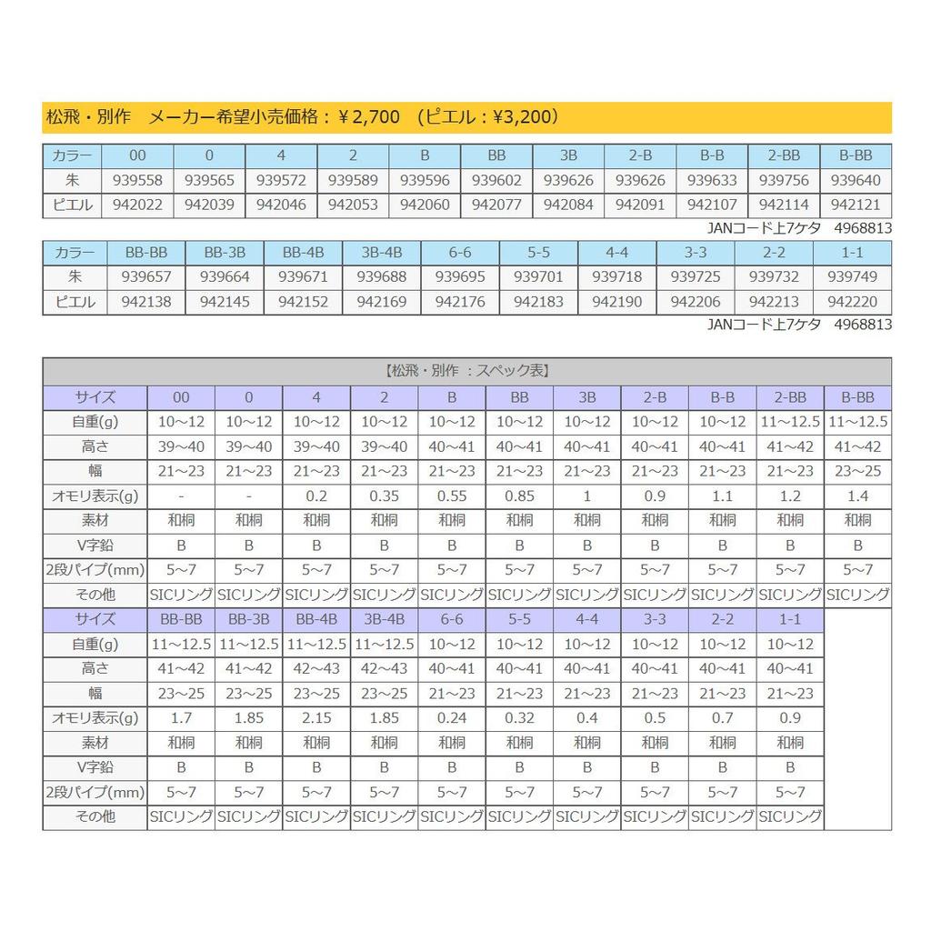 SUNLINE Поплавок Matsuda, Специальное издание Matsuhi, Красный #2-B