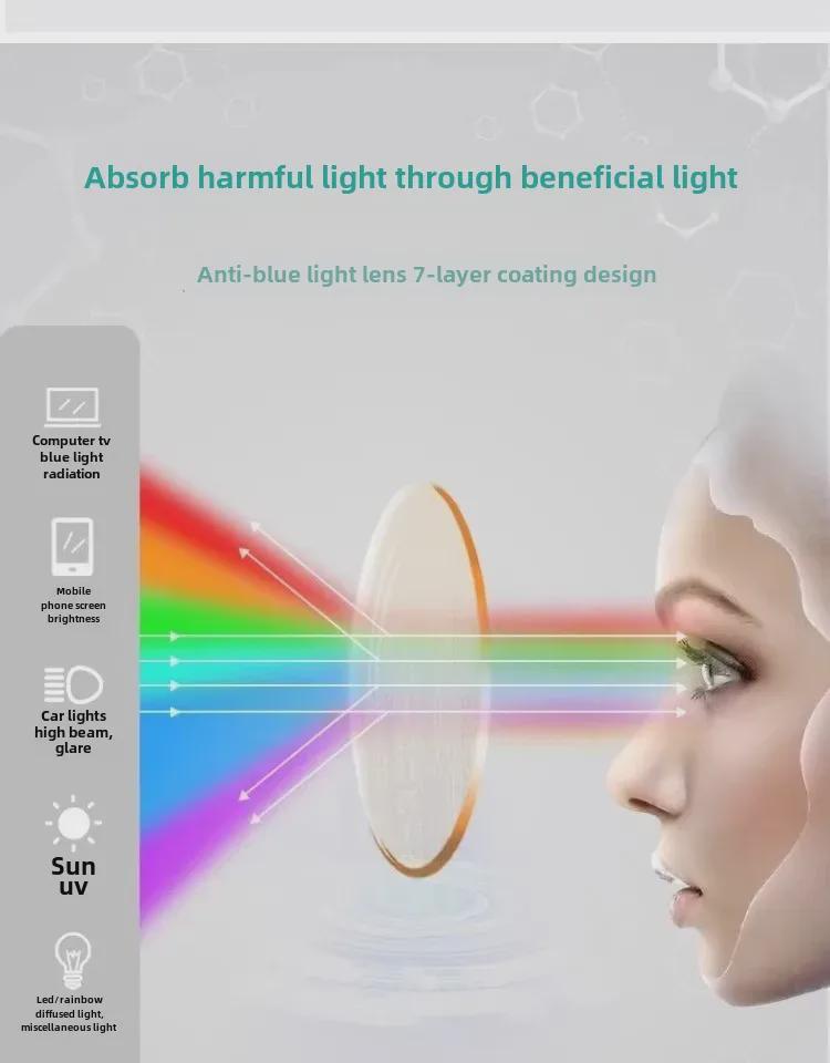 Очки для хирургии с защитой от синего света и радиации при синдроме сухого глаза и близорукости с двойной поддержкой века