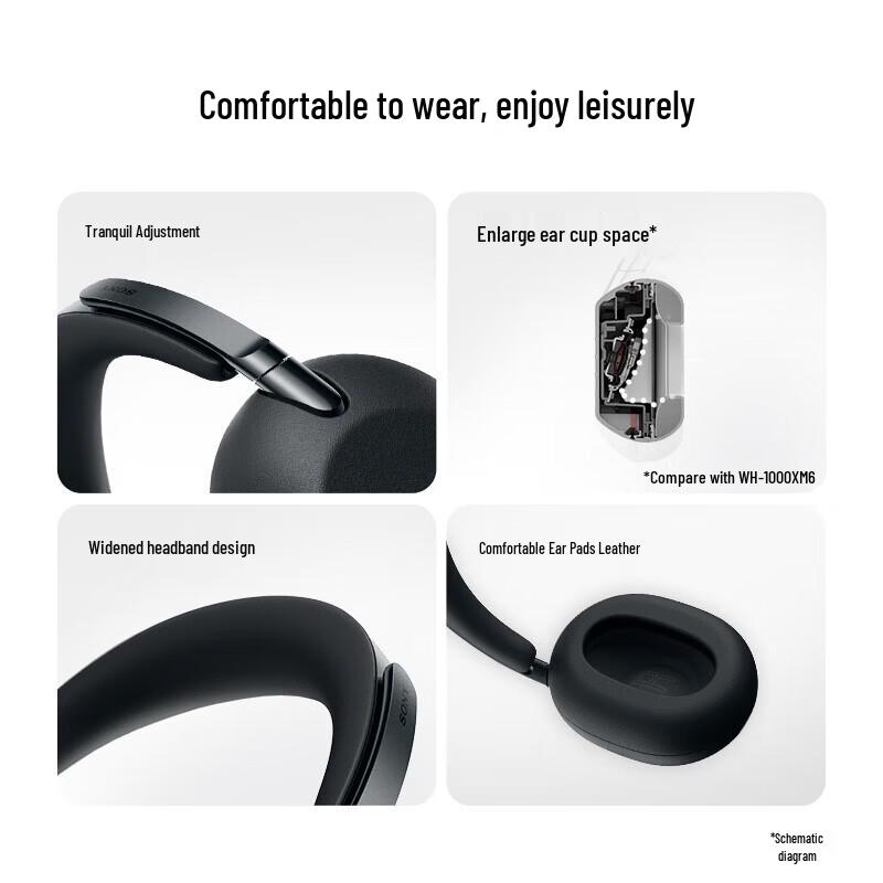 Sony 1000X Беспроводные Bluetooth-наушники с шумоподавлением ANC, 10-й юбилей