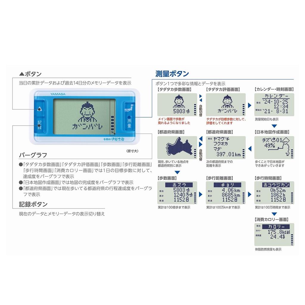 YAMASA Pedometer PocketBag-in Type Reiwa Tadataka Ino ~ Давайте создадим карту Японии, пройдя пешком ~ Game Pocket Manpo White GK-710W