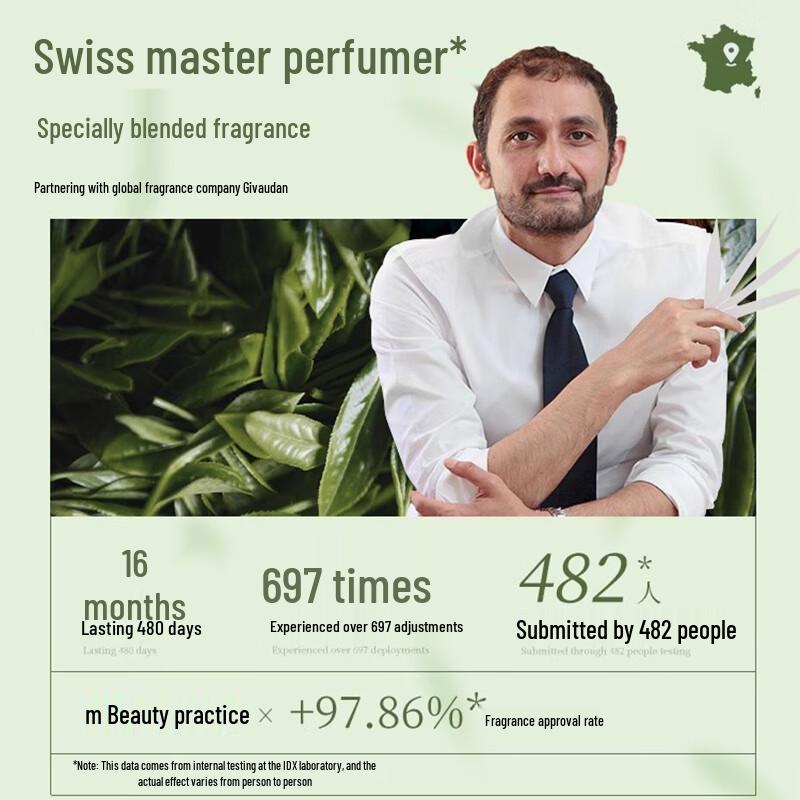 IDX Стойкие ароматы