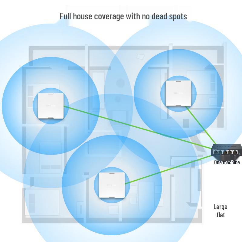 TP-LINK Whole Home WiFi 6 AP Panel System (CN version)