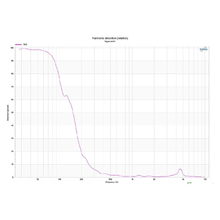 40мм Тонкий 22мм 4Ом 3Вт Магнитный Динамик в Корпусе с Выходным УЗД 85дБ, Оптимизированный для Звуковых Проектов с Ограниченным Пространством