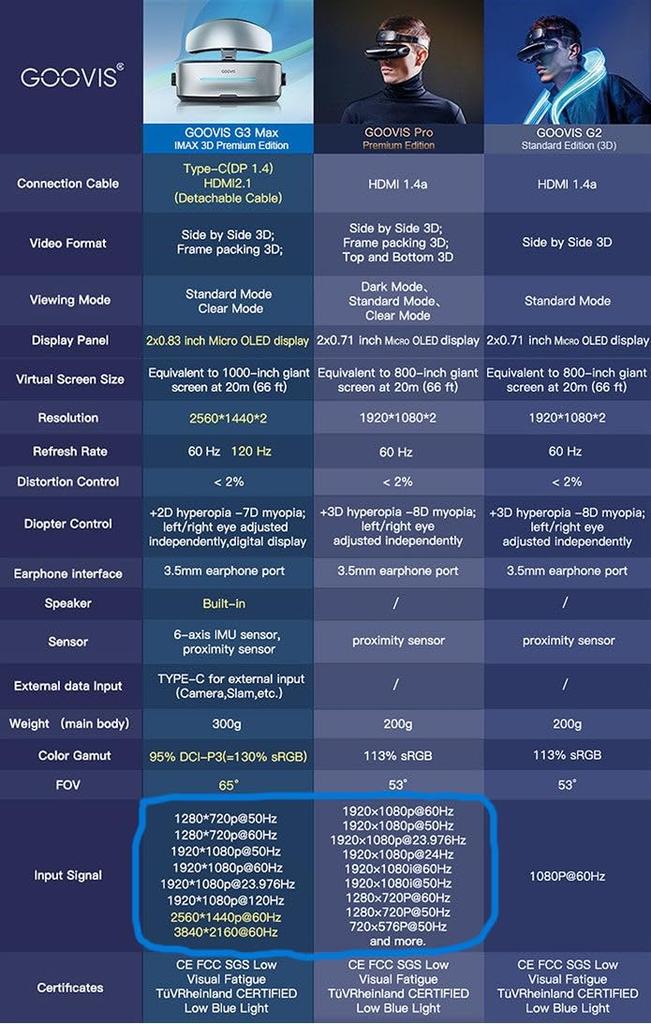 GOOVIS G3 MAX HMD Head Mounted Display Private Theater Goggle Headset TYPEC No Eye Strain WOWOW SKY PerfecTV Netflix Hulu dTV Youtube Golf Baseball