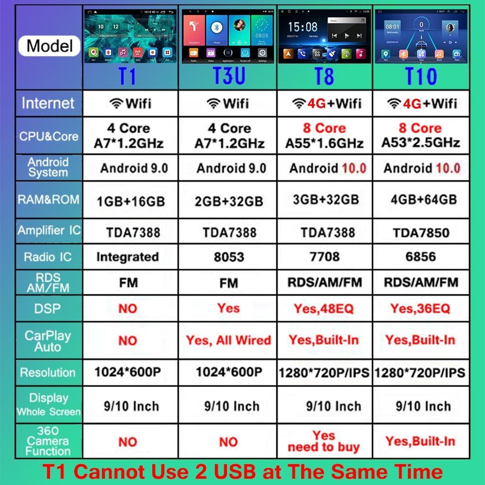 2 Din Android для Mazda 3 2010-2013 Автомобильный радиоприемник Мультимедийный плеер Стереонавигация с динамиками BOSE Carplay Головное устройство видео