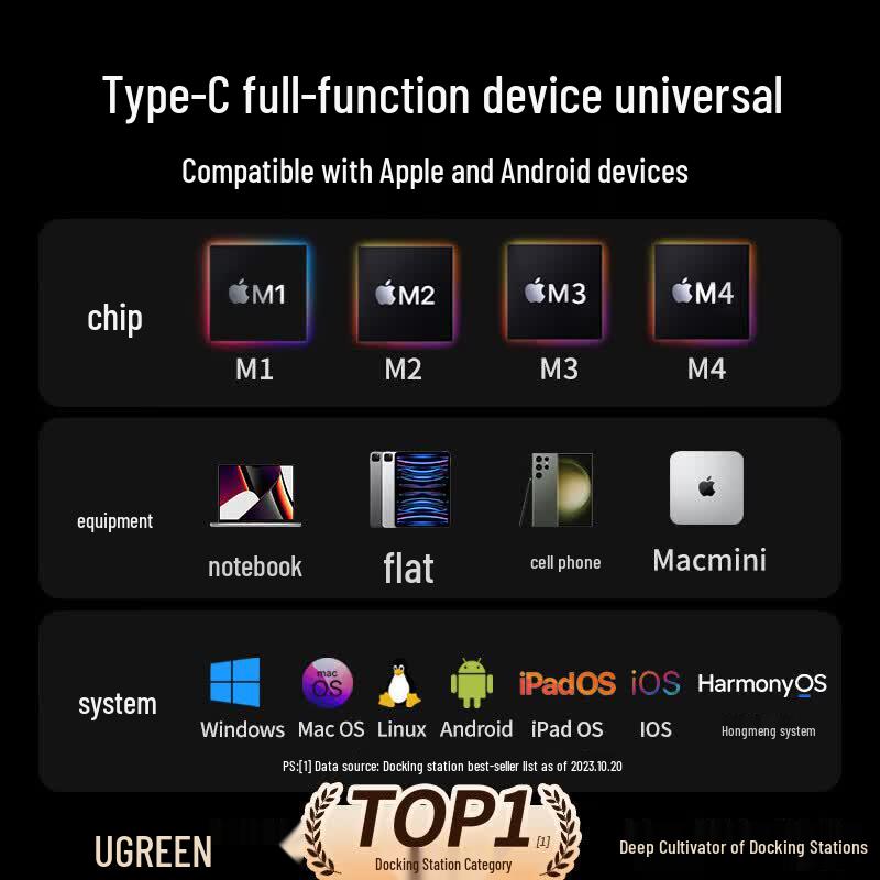Ugreen 6-в-1 концентратор Type-C с HDMI, USB, PD и Gigabit Ethernet