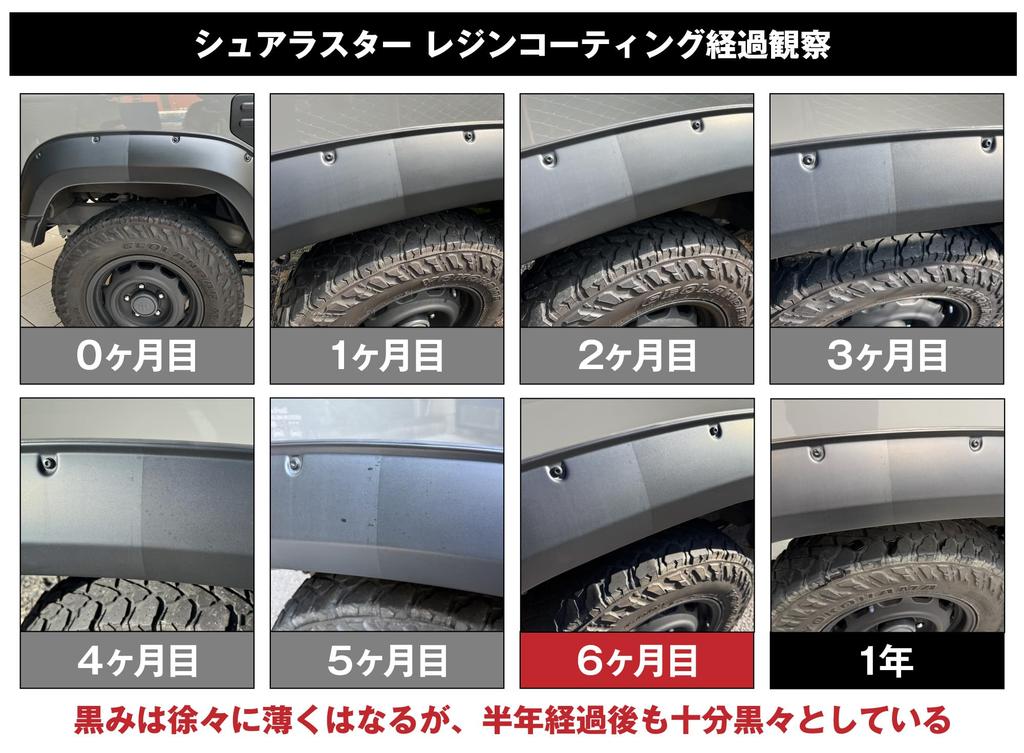 SurLuster Полимерное покрытие для неокрашенного Предотвращает побеление и содержит УФ Придает блеск резине и полимеру Включает губку Полимер, старение,