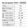 SHIMANO Катушка для приманки 24 Scorpion MD 200XG (правильно)