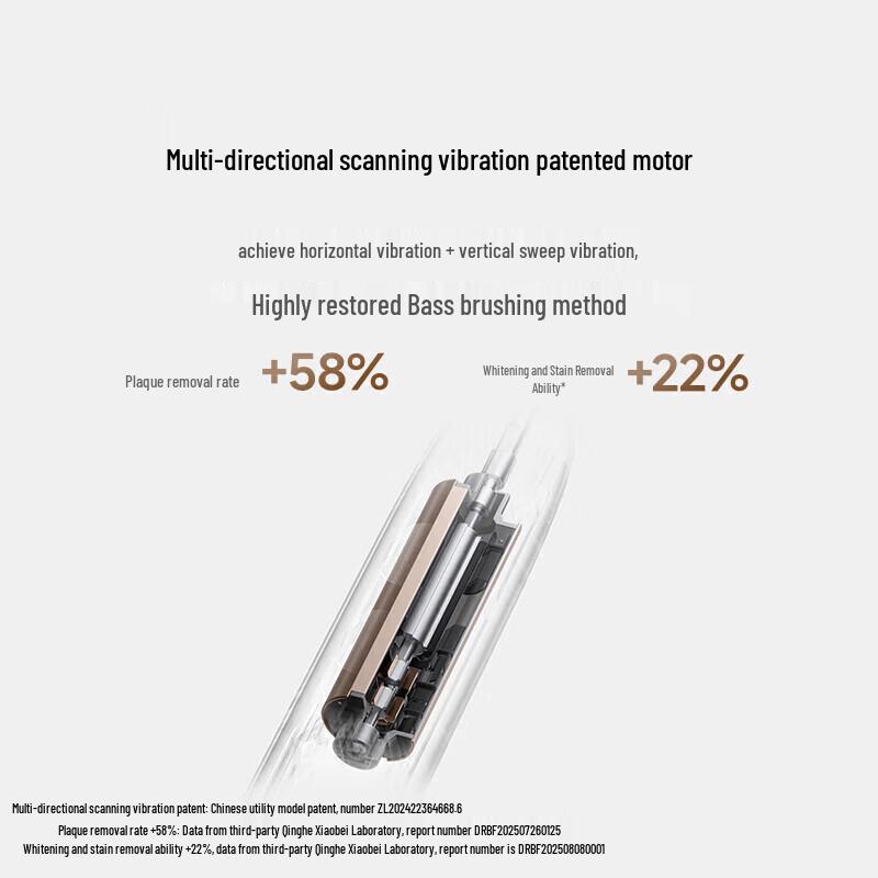 Mijia Multi-directional Oscillating Electric Toothbrush