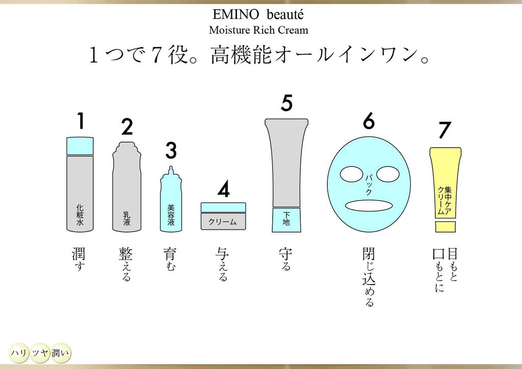 Увлажняющий крем Healthy Smile Emino Beaute Moisture Rich Cream 50 г x 2 в наборе Содержит гиалуроновую и протеогликановую кислоту, коллаген, плаценту,