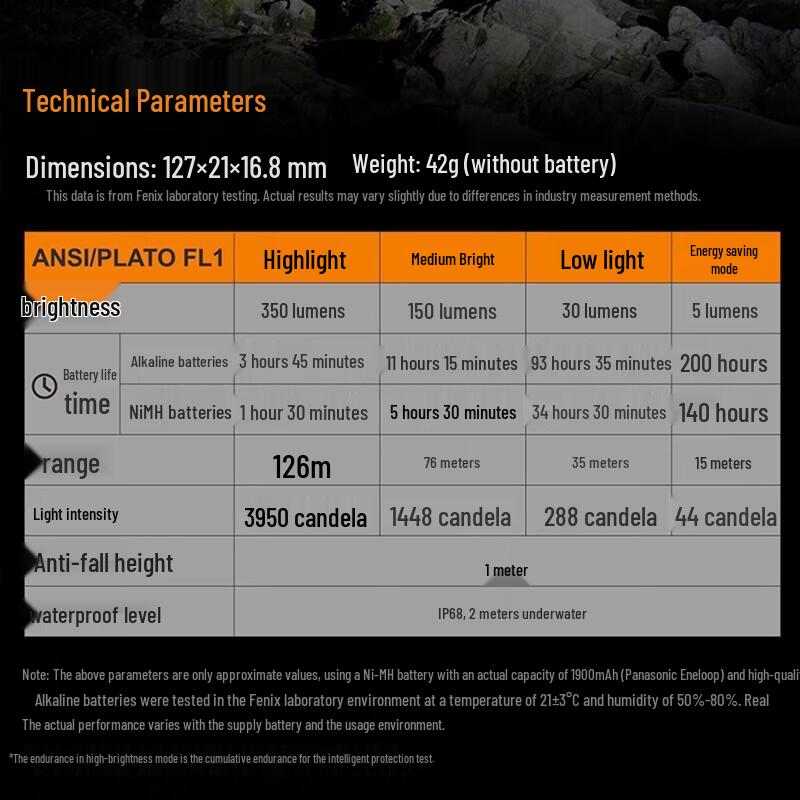 Перезаряжаемый водонепроницаемый фонарик Fenix E20 V2.0
