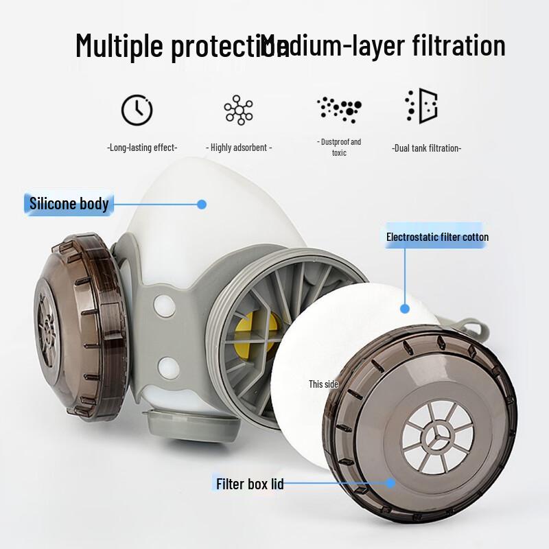 Industrial Dust Protection Kit