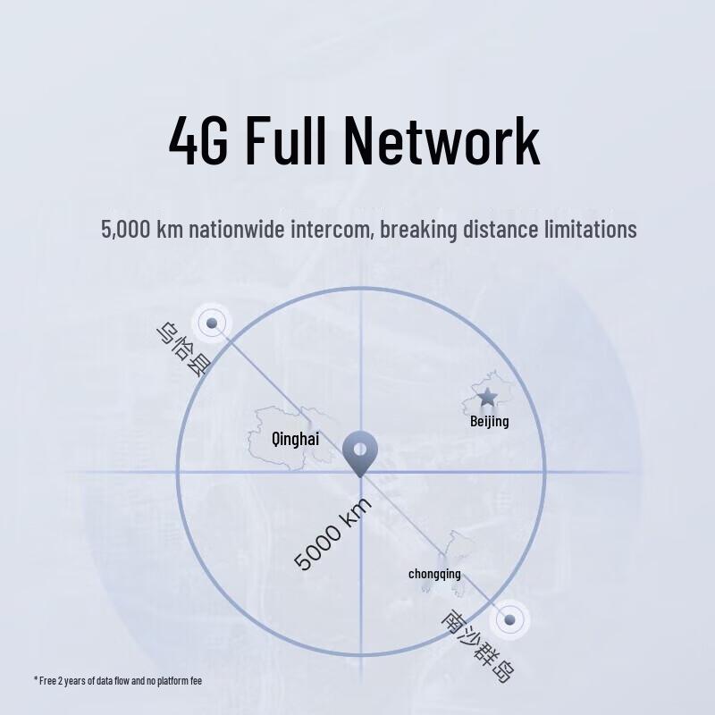Mijia Walkie-Talkie 3 4G Long Endurance Kit with H1 Headset (CN version)