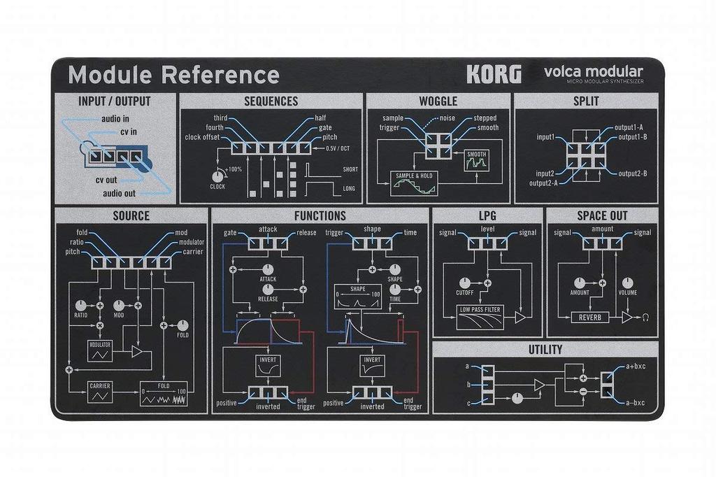 Модульный адаптер KORG для аналогового синтезатора KORG/volca [AC set! ] Полумодульный
