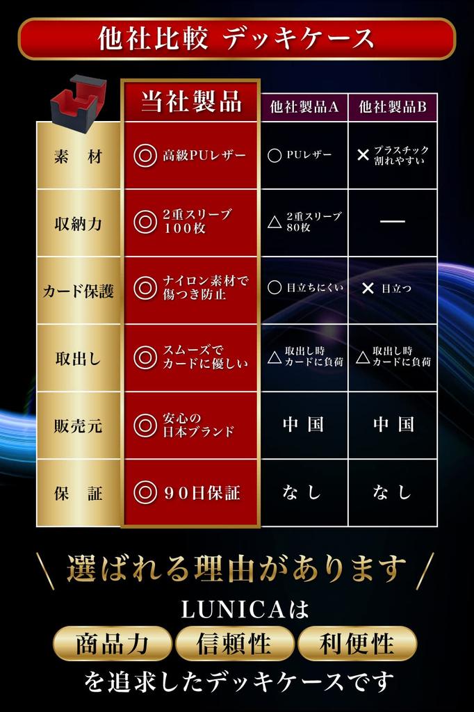 Футляр для карточек Футляр для карточек для активных карточек Вмещает 100 карт в двойном чехле Pokeka [Под присмотром] Yu-Gi-Oh (красный)