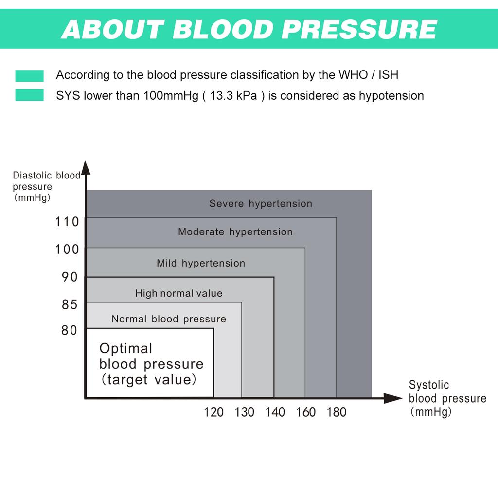 U81NH Автоматический тонометр для измерения артериального давления на плече Цифровой тонометр с большой манжетой