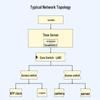 BOYANG Network Time Server PTP/NTP Clock