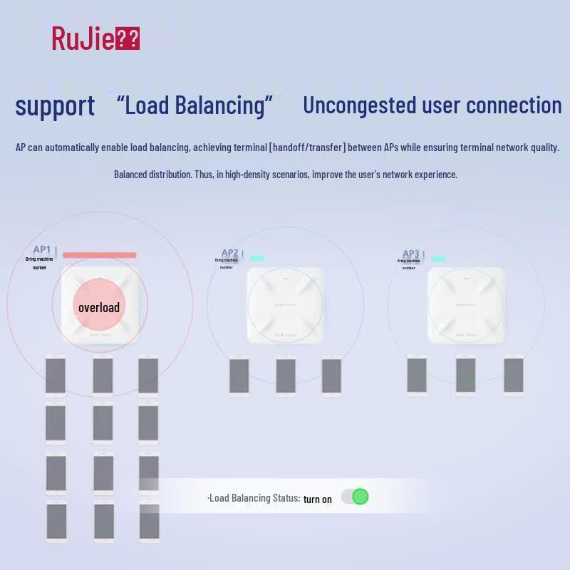 Ruijie RG-RAP2261(G) WiFi 6 Dual-Band 3000M Gigabit Ceiling AP (CN version)