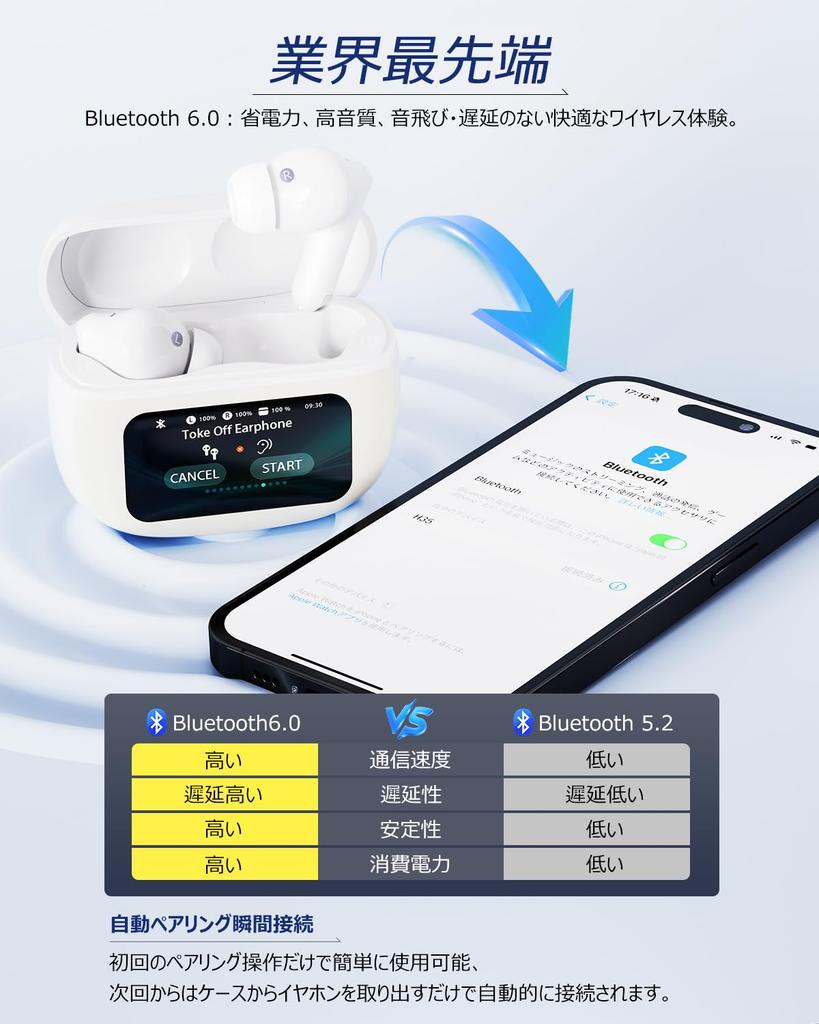 Bluetooth Earphones Wireless Earphones Bluetooth Touch Noise Cancelling Long Playtime 13mm Large Diameter Automatic Pairing Lightweight Meeting Remote