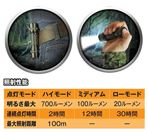 Energizer Светодиодный Тактический Металлический 4 Уровня Яркости Время Работы 30 PMHT2L Фонарик, Режимы, Карманный (Максимум 700 лм/Максимальное время)