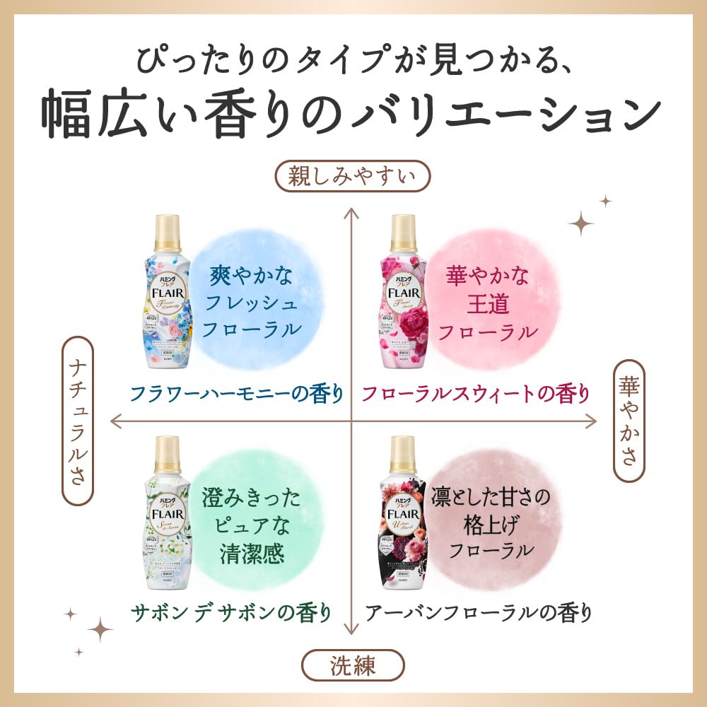 Humming Flare Fabric Softener, Refill, 2100g, with a Sweet and Dignified Urban Floral Scent