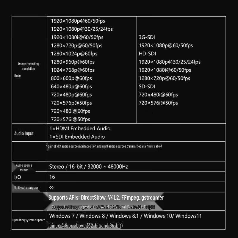 TCHD SDI DVI Medical Imaging Capture Card