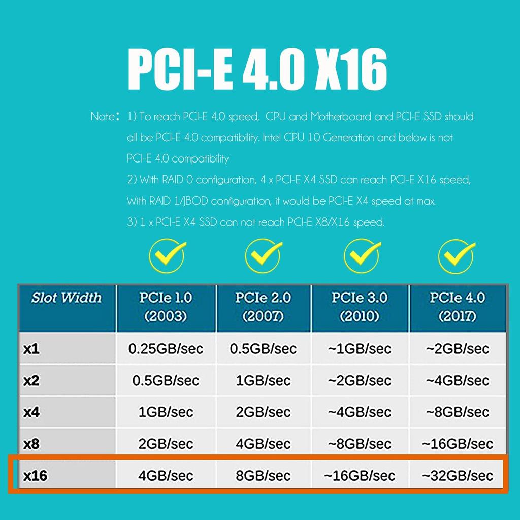 GLOTRENDS PA41 NVMe к PCIe X16 Расширение Без функции PCIe Bifurcation должна поддерживать PCIe Bifurcation Поддерживает NVMe SSD Совместимо с размерами 4-портовый