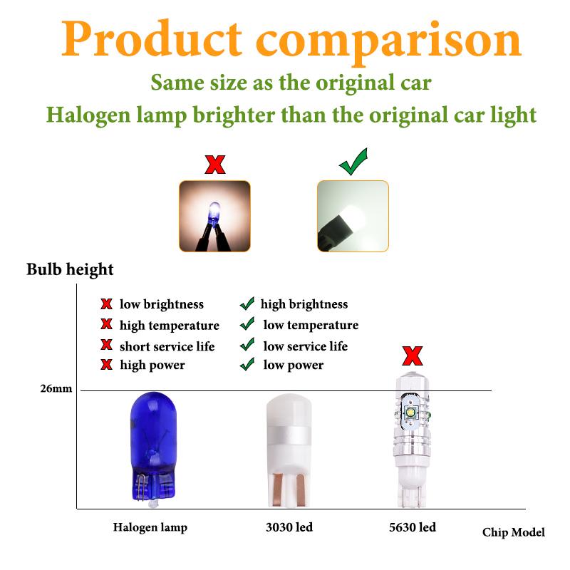 10Pcs Super Bright 3030 SMD T10 LED W5W Car dome Light Auto Clearance Reading Lamp 12 Vehicle Door Bulb Accessories White 6000K