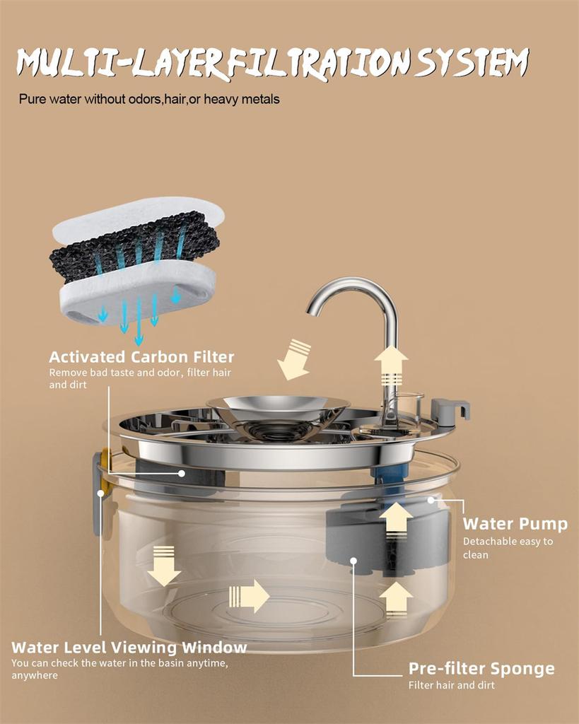 3л Нержавеющий кран для кошек Фонтан для кошек Видимый уровень воды Фонтан для кошек Ультратихий насос Автоматическая чаша для поения домашних животных