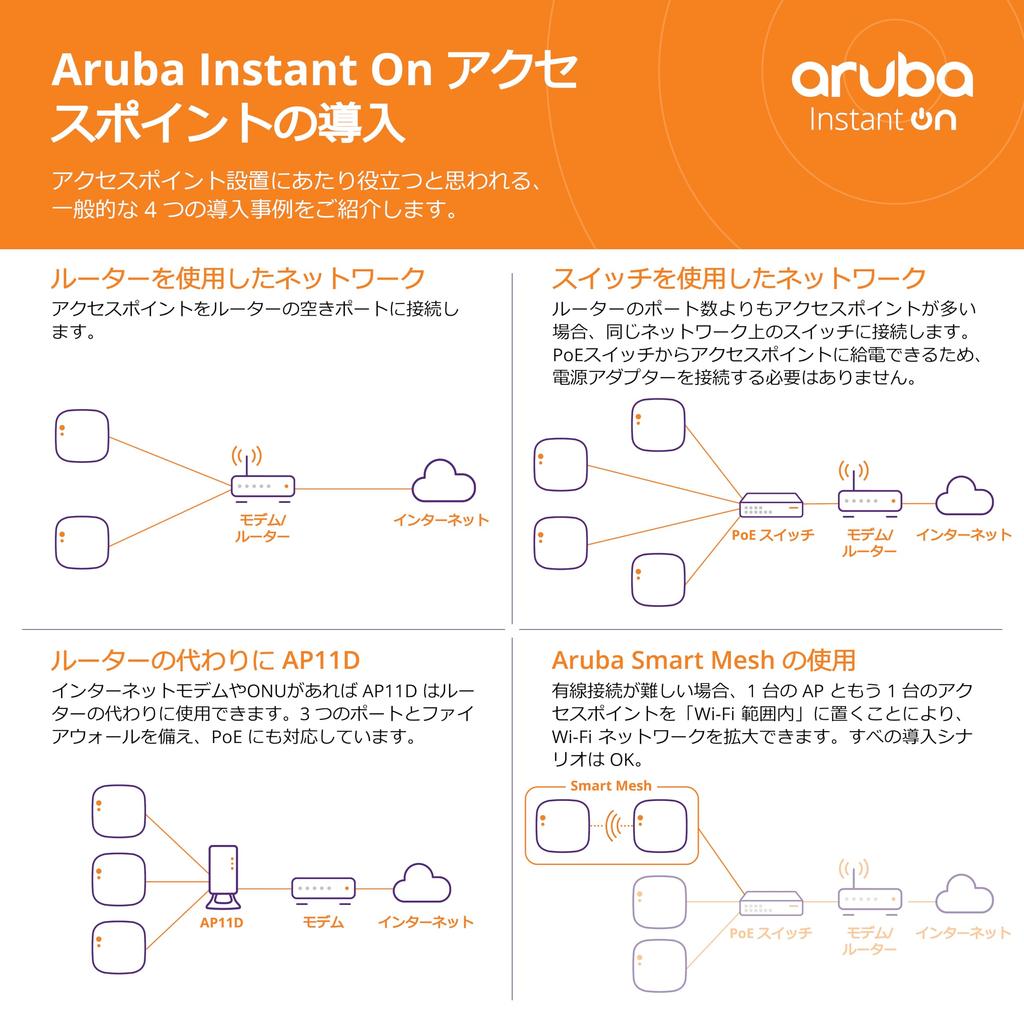 HPE Networking Instant On Access Point AP11 2x2 WiFi 5 Indoor Wireless Access Point Power Supply Not Included JP Model (R2W99A)