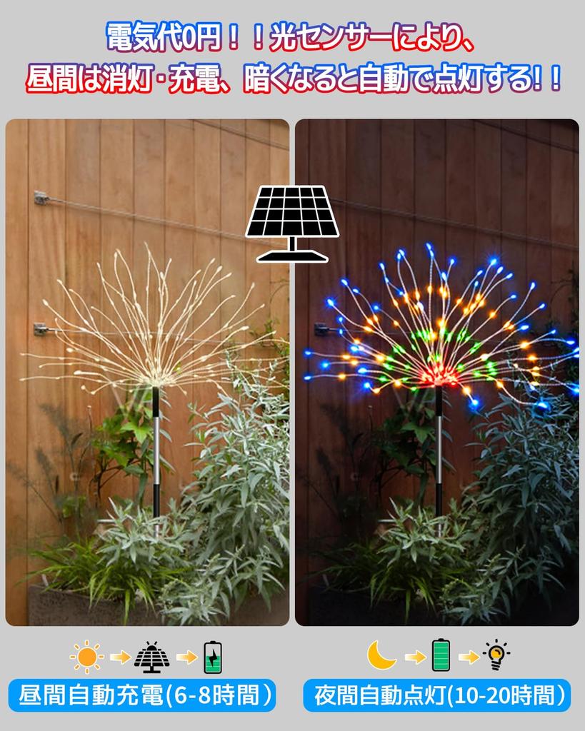 Cshare Солнечная Светодиодная Гирлянда 640 Садовая Встраиваемая Солнечная USB Солнечный Индикатор Уровня Батареи 8 Режимов Освещения Садовые Огни с Пультом Подходит для Цветов и