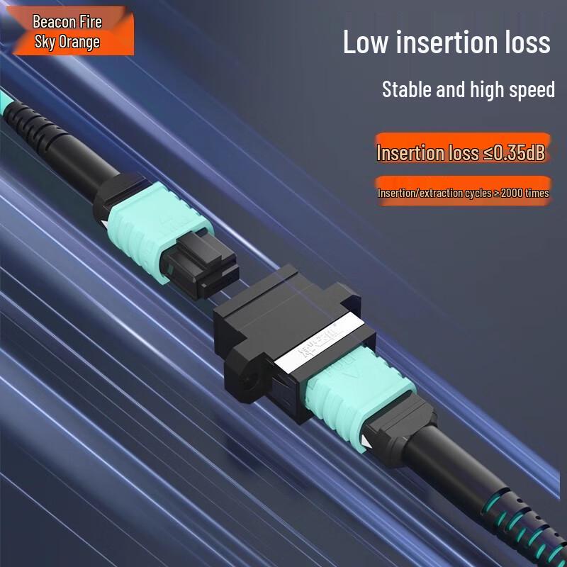 FHTCEN MPO-MPO Multimode Fiber Optic Patch Cable