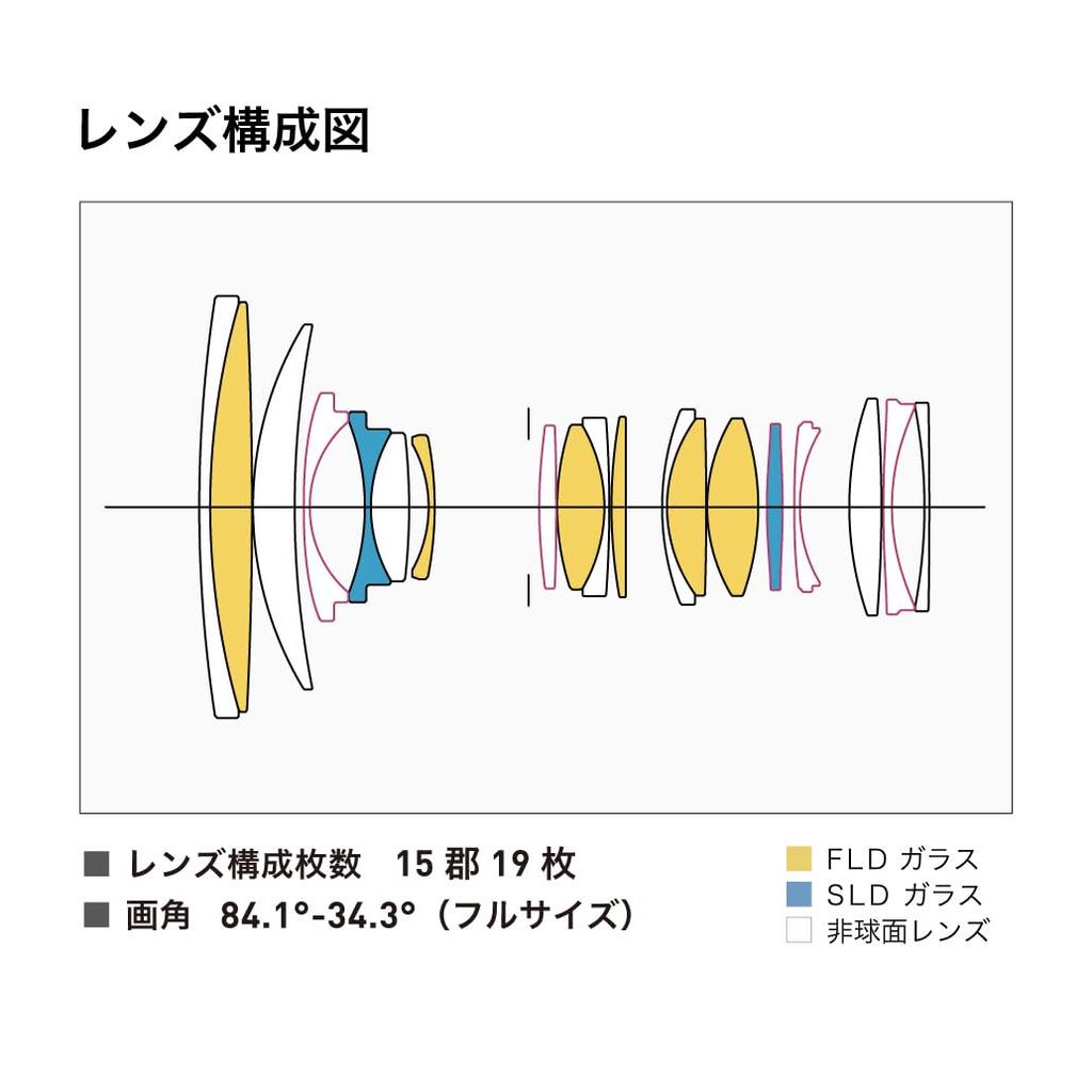 Sigma Lens DG DN II Sony Zoom Standard Full Size for Mirrorless Art 24-70mm F2.8 E-Mount