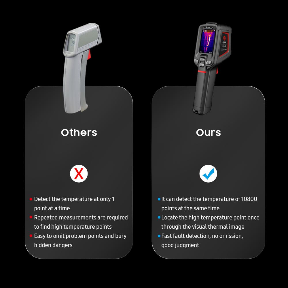 Портативная тепловизионная камера начального уровня GUIDE T120, перезаряжаемый тепловизор, 2000 мАч, без аккумулятора.