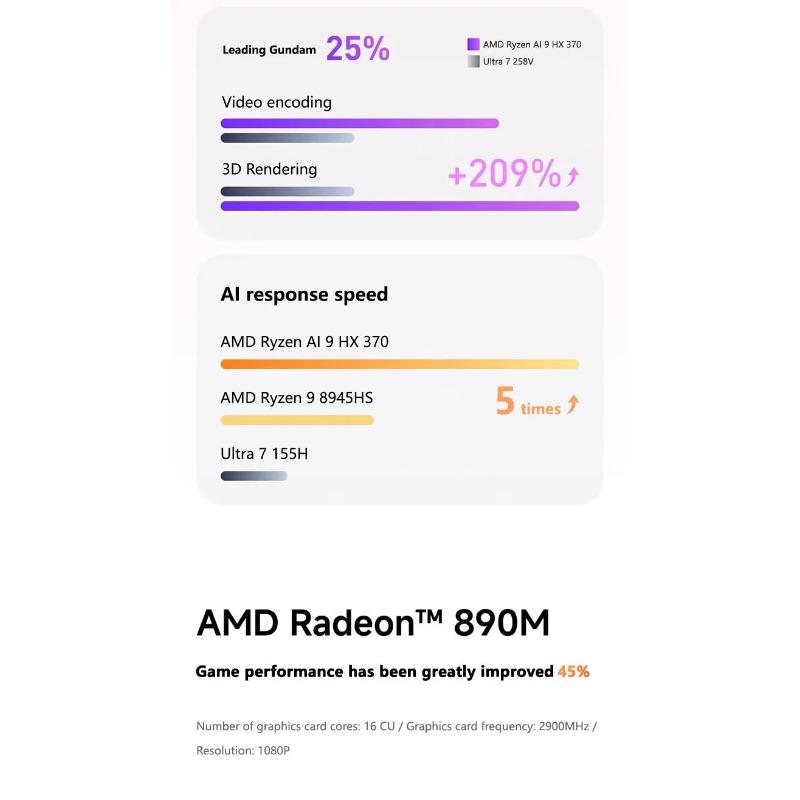 Мини-ПК MINISFORUM AI X1 370 AMD Ryzen AI 9 HX 370 96 ГБ DDR5 2 ТБ WiFi 7 Двойной 2.5G LAN Copilot AI Адаптер 135 Вт Офисный ПК Игровой
