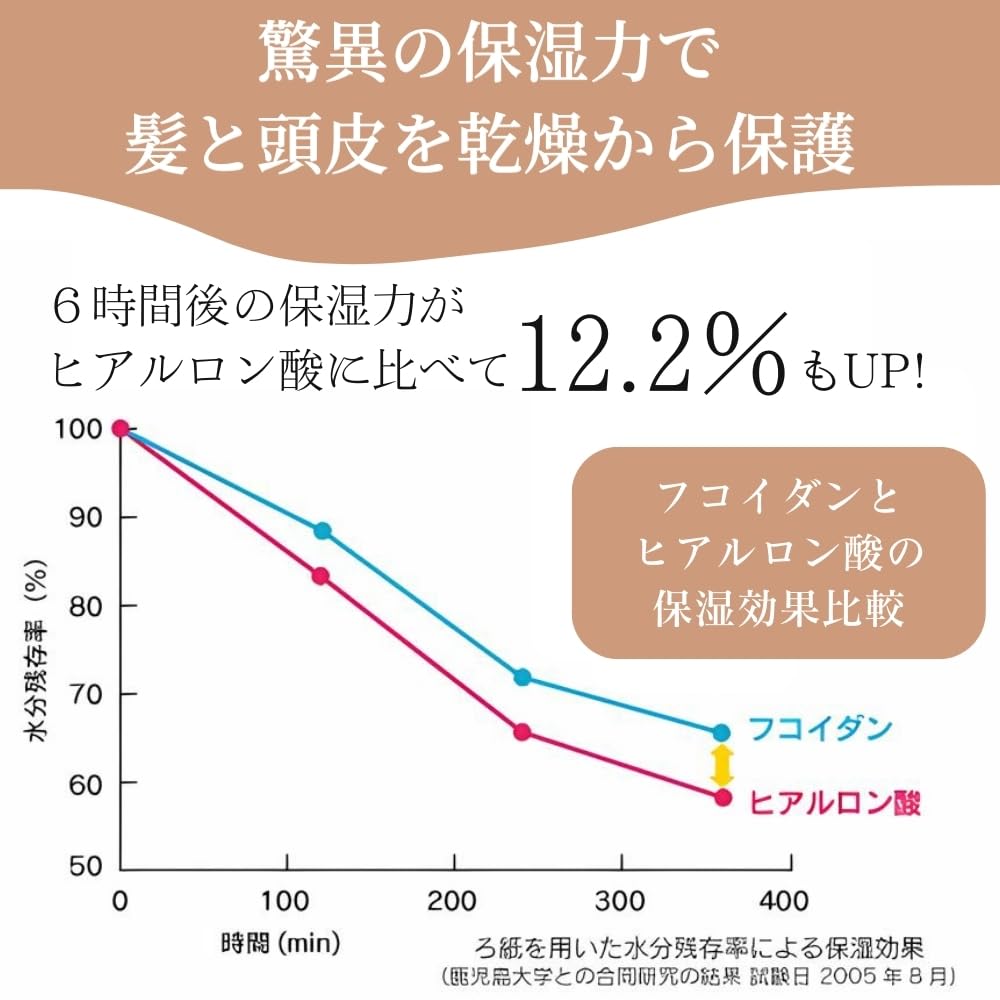 F с богатой стадией лечения Лечение Ventuno (Шампунь и набор)