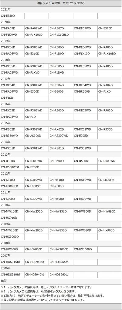Panasonic Navigation Compatible Back Camera CCD Definition CCD Sensor That Even Surpasses Car-mounted 170° Wide-angle Ultra-high CY-RC90KD